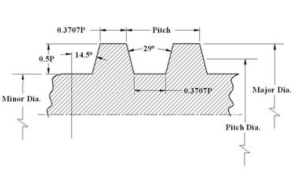 7/8-5 acme thread dimensions autocad